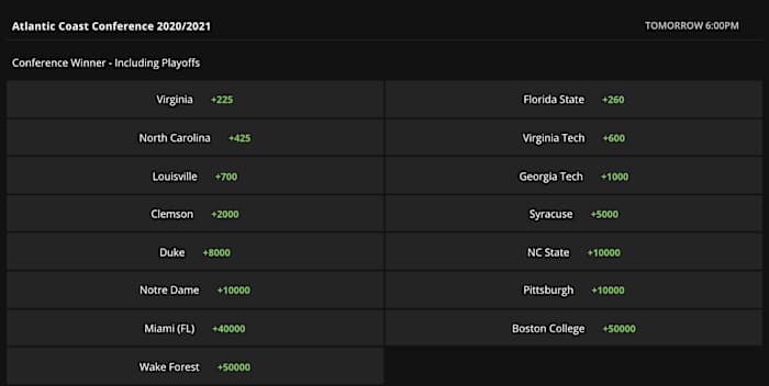 Odds via DraftKings Sportsbook